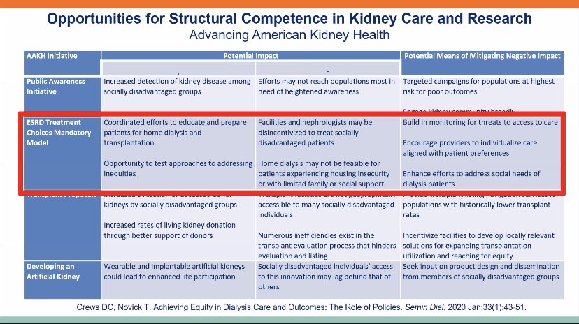 Tessa Novick, MD, MSW, MHS (@tessa_novick) on Twitter photo Amazing #RDIG today with @DrDeidraCrews and <a href="/LAInker/">Lesley Inker</a>. Addressing #SDOH is a tangible way for us to improve structural competence in kidney care and optimize outcomes for patients. #BlackLivesMatter <a href="/meg21212/">Morgan Grams</a> Amazing #RDIG today with @DrDeidraCrews and <a href="/LAInker/">Lesley Inker</a>. Addressing #SDOH is a tangible way for us to improve structural competence in kidney care and optimize outcomes for patients. #BlackLivesMatter <a href="/meg21212/">Morgan Grams</a>