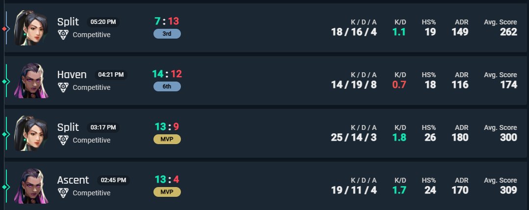 Too easy for the dynamic duo @pknhaha....
Hopefully top 500 soon!