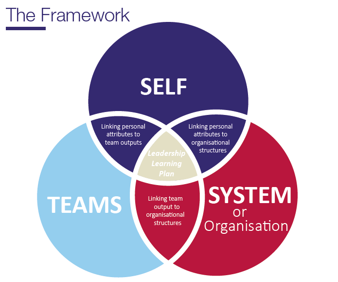 AndrewEunson's tweet image. It was fantastic to talk with all of our non-teaching &amp;amp; support staff today about opportunities to grow professionally - no matter what their role in the College. linkedin.com/posts/andrew-e… #development #leadership #encouragelearning #buildconnections #leadershipgrowthframework