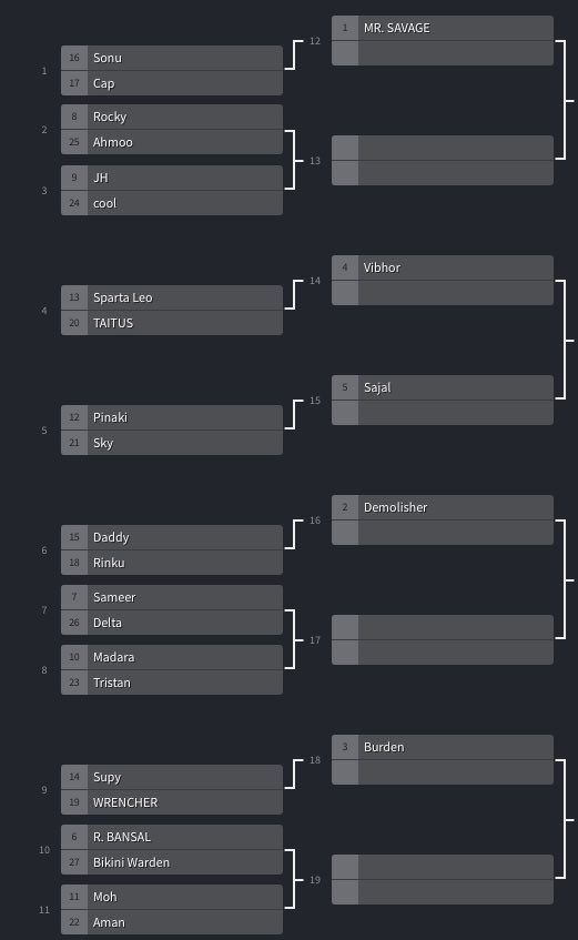 WSOC (@wsocnews) on Twitter photo Warden Wednesdays is live in 15 minutes!! 27 Runners…. Heres our brackets…..
<a href="/Cap_CoC/">Cap</a> <a href="/DanielC16128902/">Daniel</a> <a href="/DoubleBarr3l/">Double Barrel</a> <a href="/APHeSports/">Aphelion eSports®</a> <a href="/supercell/">Supercell</a> <a href="/ClashofClans/">Clash of Clans</a> Warden Wednesdays is live in 15 minutes!! 27 Runners…. Heres our brackets…..
<a href="/Cap_CoC/">Cap</a> <a href="/DanielC16128902/">Daniel</a> <a href="/DoubleBarr3l/">Double Barrel</a> <a href="/APHeSports/">Aphelion eSports®</a> <a href="/supercell/">Supercell</a> <a href="/ClashofClans/">Clash of Clans</a>