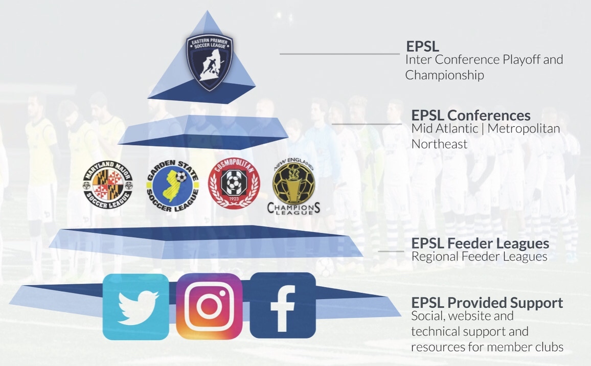 SoccerSTATS.com on X: 🏴 Premier League - Relative