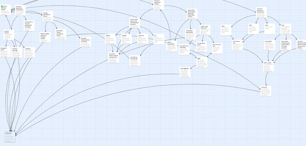 This is the twine I use for the twitter multiple choice adventure BTW (twitter MCA for short)