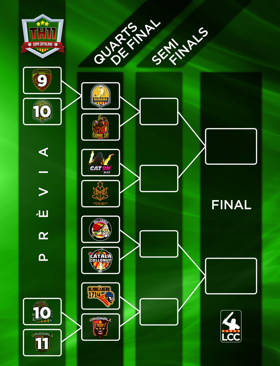 lligacatclash's tweet photo. Bona nit a tothom!👀

El cap de setmana passat vàrem tenir les guerres de la fase prèvia!

Tenim doncs els equips que completaran el quadre de quarts de final! 

Felicitats a @OriginalzCOC i #BananaWarTeam ! Molta sort als quarts!

Som-hi guerrers/es! Esperem expectants!🏆 https://t.co/3395n1cdkl