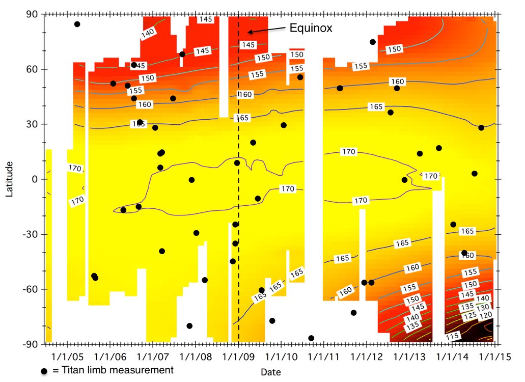 . @Malena_Rice was a  @UCBerkeley UG during her summer internship in 2015. She worked on Titan coverage maps with  @CassiniSaturn CIRS and modeling of Titan water. The figure shows latitude & time of CIRS limb observations superimposed on atmospheric temperature changes. [20/n]