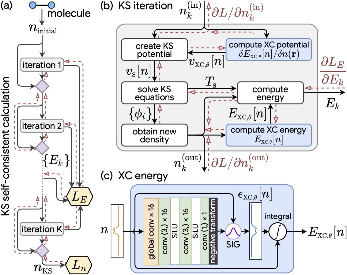 Li Li (@leeley18) on Twitter photo Physics computation itself acts as a regularizer while training the model embedded in it. Our results serve as proof-of-principle to smear the boundary between physics computation and ML. We are glad to share our work with you on <a href="/PhysRevLett/">Physical Review Letters</a> #openaccess  journals.aps.org/prl/abstract/1… Physics computation itself acts as a regularizer while training the model embedded in it. Our results serve as proof-of-principle to smear the boundary between physics computation and ML. We are glad to share our work with you on <a href="/PhysRevLett/">Physical Review Letters</a> #openaccess  journals.aps.org/prl/abstract/1…