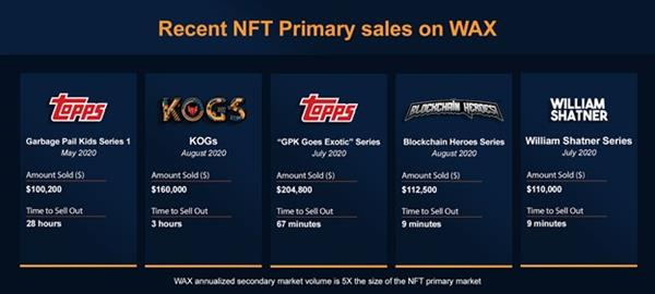 .  $WAXP -  @WAX_io A platform to launch digital collectible project. Built on EOS and has partnership with Topps, etc.Street Fighter collectibles coming soon.MC: $65M  Price: $0.043