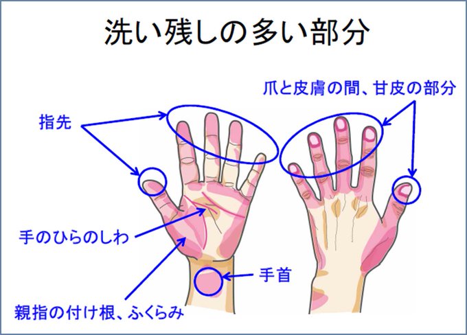 手を洗いましょうのtwitterイラスト検索結果