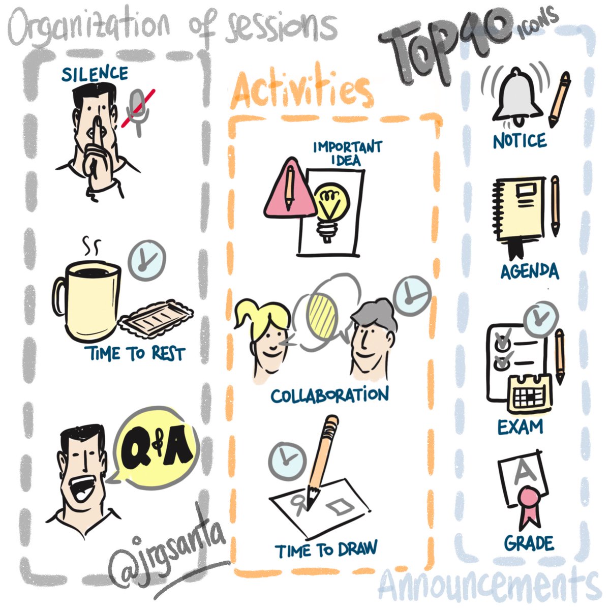 jrgsanta's tweet photo. Day 10 assignment:  Top 10 icons that every teacher online should know. @visualthinkingatwork @axellevanquaillie @drawify #visualthinkingatwork 
With Axelle Vanquaillie and Piyuesh Modi ✍️💡 https://t.co/pdtuznoriU