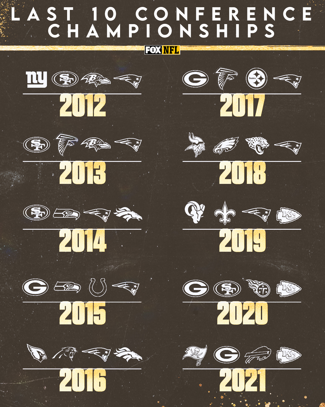 Nfl champions list cheap