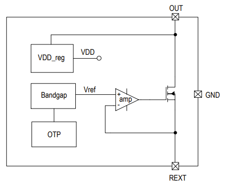 pretty classic current sink circuit. i guess the OTP is for trimming the bandgap. there's probably some test mode that lets them clock in digital data to the OTP cells.