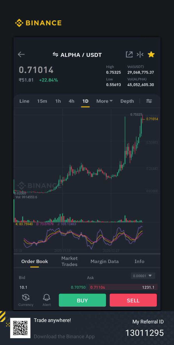 dinshoo12345's tweet image. #alphafinancelab &amp;amp; #InjectiveProtocol
 IEO was launched on #Binance launchpad 3 to 4 month back 
Its 40 to 45 times now
Only #BNB hodler get tickets to participate in such fantastic IEO 😎.
More IEO are on the way
#BNB 🥳
#Bitcoin #Nifty #Sensex #cryptocurrency #NASDAQ #DowJones