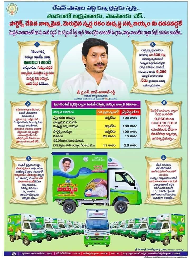 MaddisettyVenu's tweet image. ప్రజా పంపిణీ వ్యవస్థలో విప్లవాత్మక మార్పులకు శ్రీకారం చుట్టిన ముఖ్యమంత్రి @ysjagan గారు. రేషన్ బియ్యం కోసం రేషన్ దుకాణాల వద్ద గంటల తరపడి నిలబడి అవి మోసుకు రాలేకా ఎంతో మంది అవస్తులు పడే వారు ఇకా నుండి అలాంటి పరిస్థితి అంధ్రప్రదేశ్ లో ఉండదు. #RationDeliveryVehiclesInAP