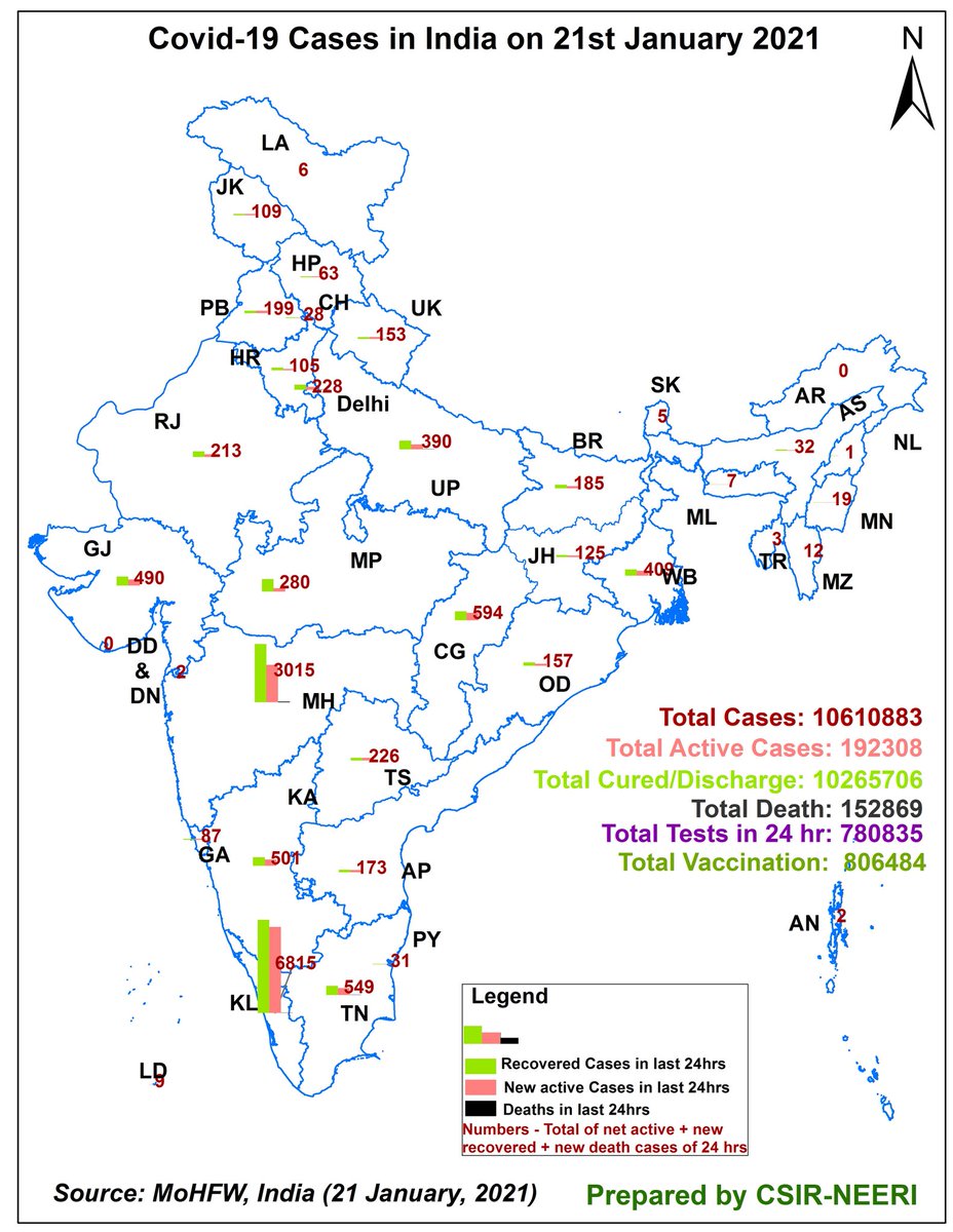 neeri_wwtd's tweet photo. #GIS Representation of #Covid_19 scenario for #India for 21 Jan 2021, prepared by @CSIR_NEERI.
Reported zero cases in DD and AR #Staystrongindia
Largest #Covidvaccinationdrive started
Total Vaccination till date - 806484
#IndiaFightsCorona #MaskUp #Staysafe @PMOIndia https://t.co/mvSgCVLEjO