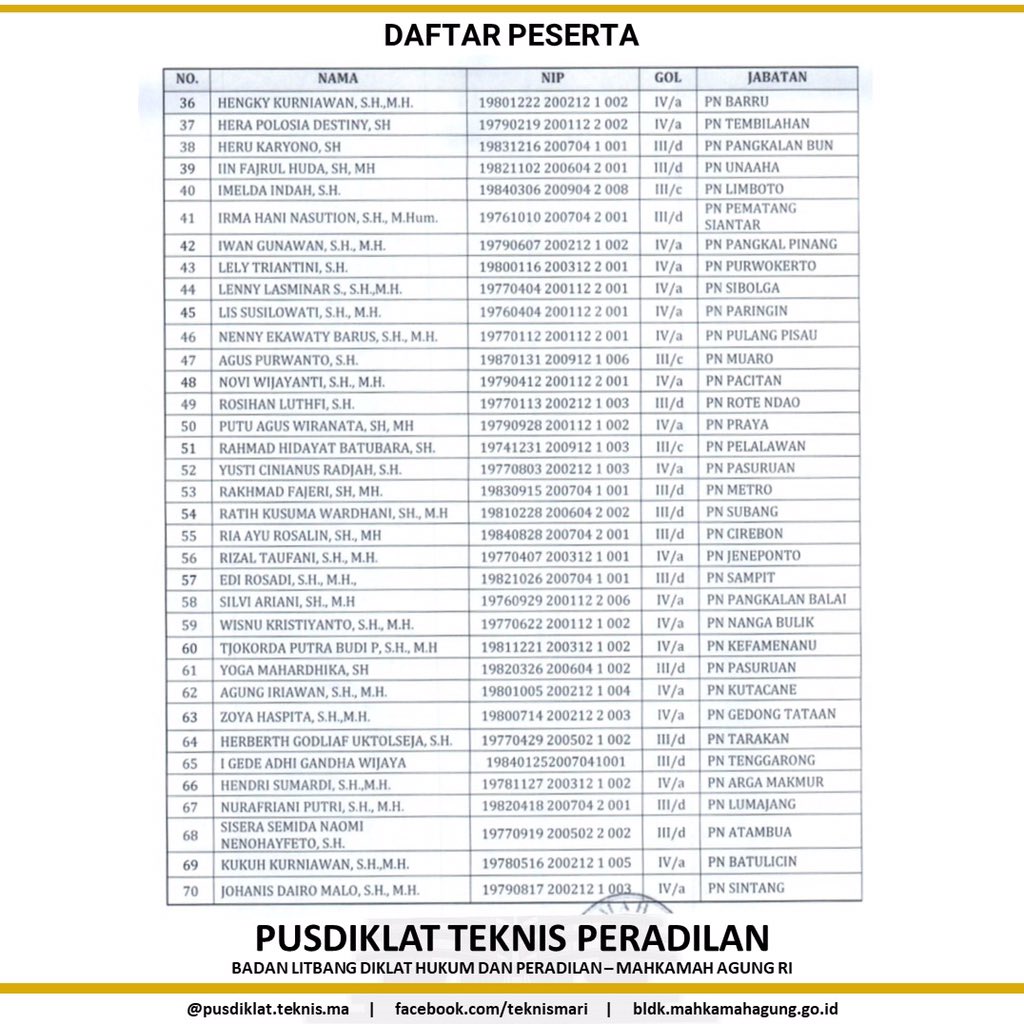 teknismari's tweet photo. Pemanggilan Peserta Sertifikasi Hakim Lingkungan Hidup bagi Hakim Peradilan Umum dan Tata Usaha Negara Seluruh Indonesia. Kerjasama Pusdiklat Teknis Peradilan MA RI dengan ICEL dan LeIP didukung Anggaran Kedutaan Besar Kerajaan Norwegia. Online Class System.
25 Jan - 05 Mar 2021. https://t.co/K4nxr1x0Hf