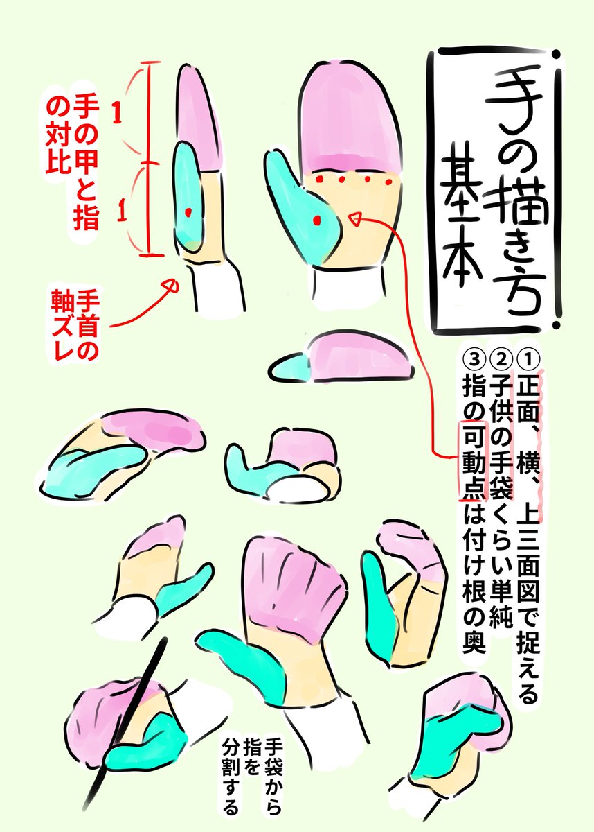 ●21年1月 基礎コース)「小物を持つ」添削例
・小物と人、顔の位置関係
・手を単純化し、指と手の甲は1:1
・小物は四角など板で捉えて厚みをあとで足す 
