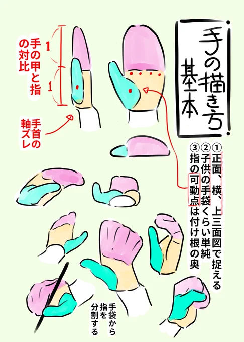 ●21年1月 基礎コース)「小物を持つ」添削例
・小物と人、顔の位置関係
・手を単純化し、指と手の甲は1:1
・小物は四角など板で捉えて厚みをあとで足す 