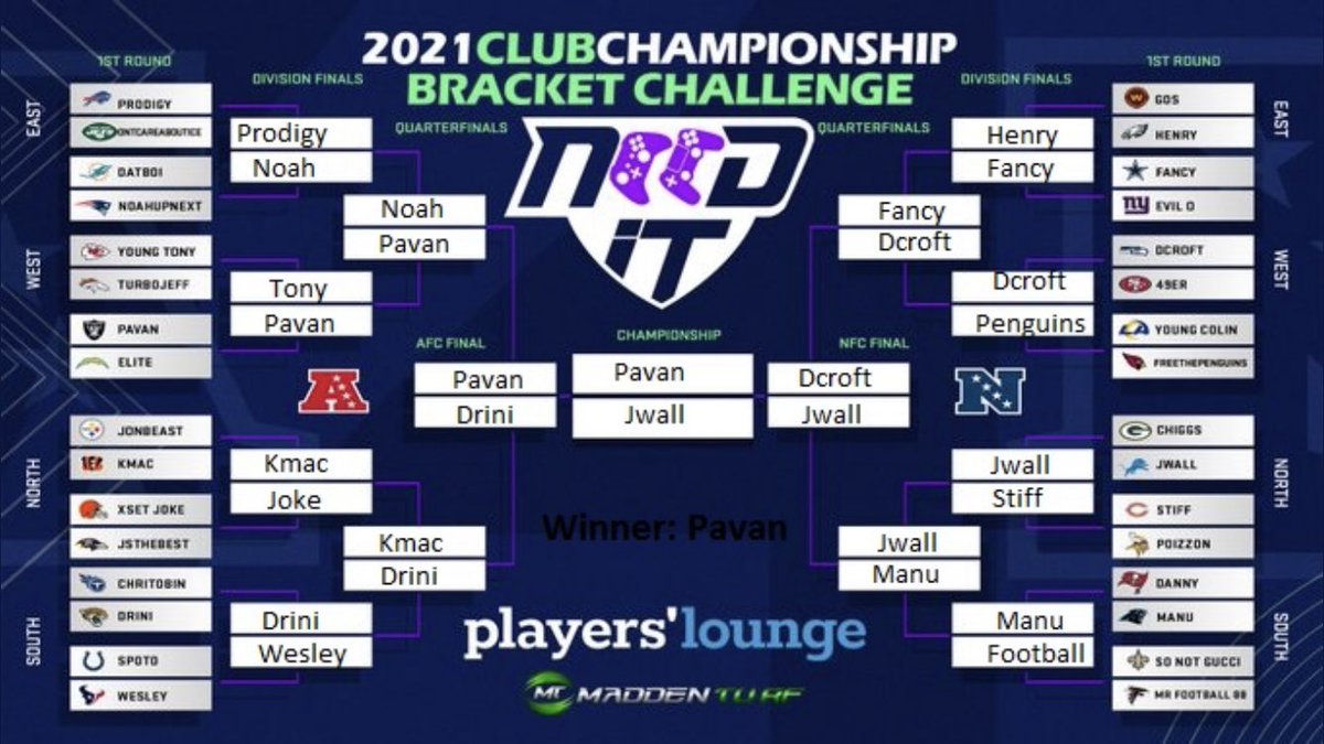 _Skinsssss_'s tweet photo. @DubDotDUBBY @NeedItGaming @EAMaddenNFL @MaddenLeagueOps @_playerslounge @MaddenTurf @RG_Madden @MattMarcou https://t.co/PqxViVMvjR