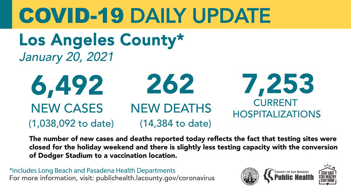 LA Public Health tweet media