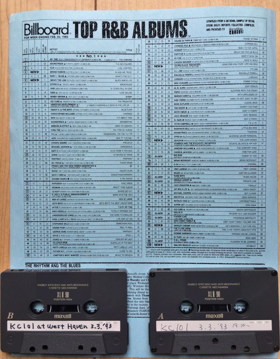 hotflutterby's tweet photo. 1993年2月〜3月、米国東海岸を旅行。現地CD店で入手したチャートをみると大好きな作品が散見する。まさにこの時期、現地のラジオで当時のR&Bヒット曲を朝から晩まで浴びるように聴くことができたのは貴重な体験だった。それを録音したカセットテープも発見したが、ラジオ局名に因縁を感じる。#メロ夜 https://t.co/LIMetTtR8w