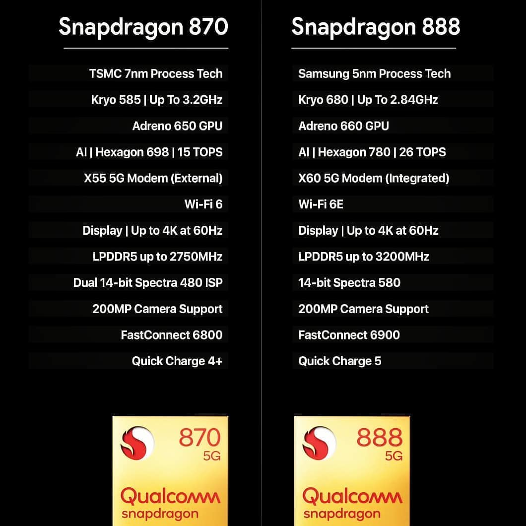 Snapdragon 870 сравнение