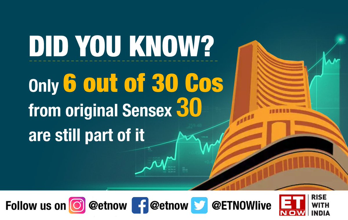 ETNOWlive's tweet photo. #50KNotOut | Landmark moment on #DalalStreet!
As #Sensex crosses the historic 50,000 milestone - here are some facts about D-Street's oldest index
#SensexAt50 #MarketsWithETNOW https://t.co/PXRibJ3xtw