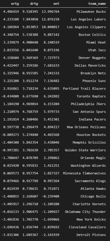 Another analytical projection sees the Boston Celtics as elite EsOxS37XMAY_Ud6?format=png&name=900x900