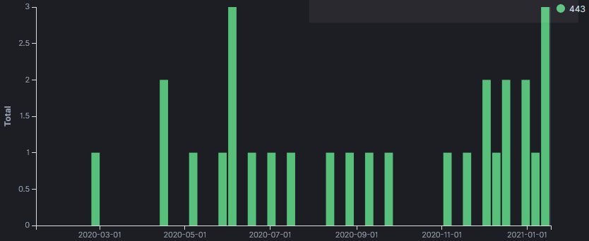 TrustInTechHH's tweet image. Obfuscated DNS Queries, (Fri, Jan 15th) #queries #jan #dn #fris isc.sans.edu/diary/rss/26992