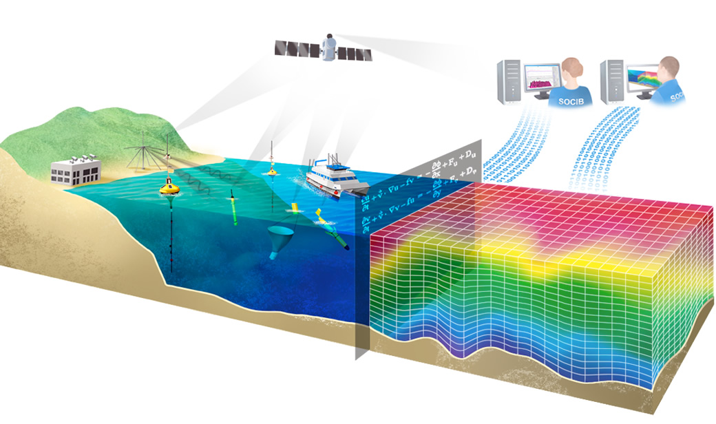 socib_es's tweet photo. 🔵 More #SDG14 & #OceanDecade at #SOCIB ⬇️
🌡️📈🌀At #SOCIB we contribute to achieving a #PredictedOcean where society understands and can respond to changing ocean conditions
➕INFO https://t.co/rg2f98pMHe
#MEDCLIC https://t.co/TYYJkKOd7G