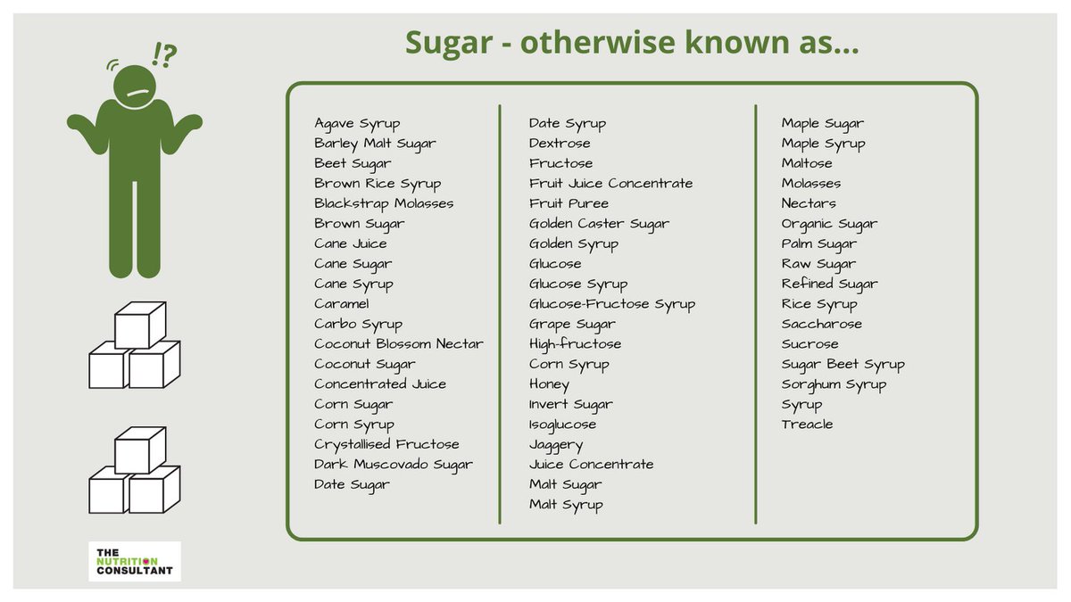 I get asked about sugar A LOT! Not only numerous myths out there but also extensive ways to describe it - so I've created an infographic. Do you have any to add? 

#sugar #nutrition #foodtechnology #thenutritionconsultant #nutritionadvice #nutritionconsultant