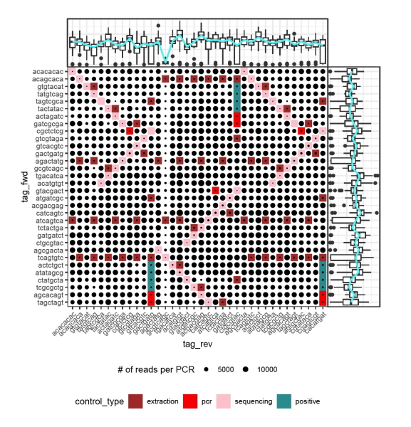 EDB_Lab's tweet image. [New Study] "#Metabar: an #R #package for the evaluation and improvement of #DNA #metabarcoding #data quality" by @LucieZinger, @JuDoEcolo &amp;amp; collaborators in @MethodsEcolEvol bit.ly/2M863Er