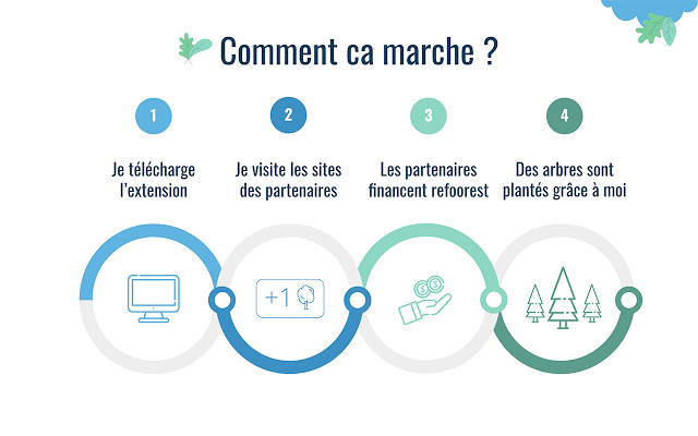 🌱 Qu'est ce que <a href="/refoorest/">refoorest</a> ?

👉 Une extension Chrome qui va nous permettre de participer à la plantation d'arbre à chaque achat sur des sites partenaires

Modèle économique ci-dessous 👇

Go planter des arbres ! 🌳🌳🌳🌳🌳🌳🌳🌳🌳

#MBADMB #VisionnaryDay <a href="/MBADMB/">mbadmb</a>