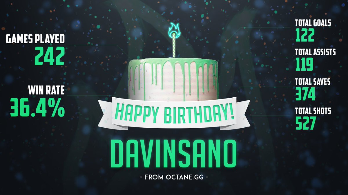 Happy 19th Birthday to <a href="/Team_dGen/">Team dGeneration</a>'s <a href="/davinsano/">Davi</a>!! 🎉🥳