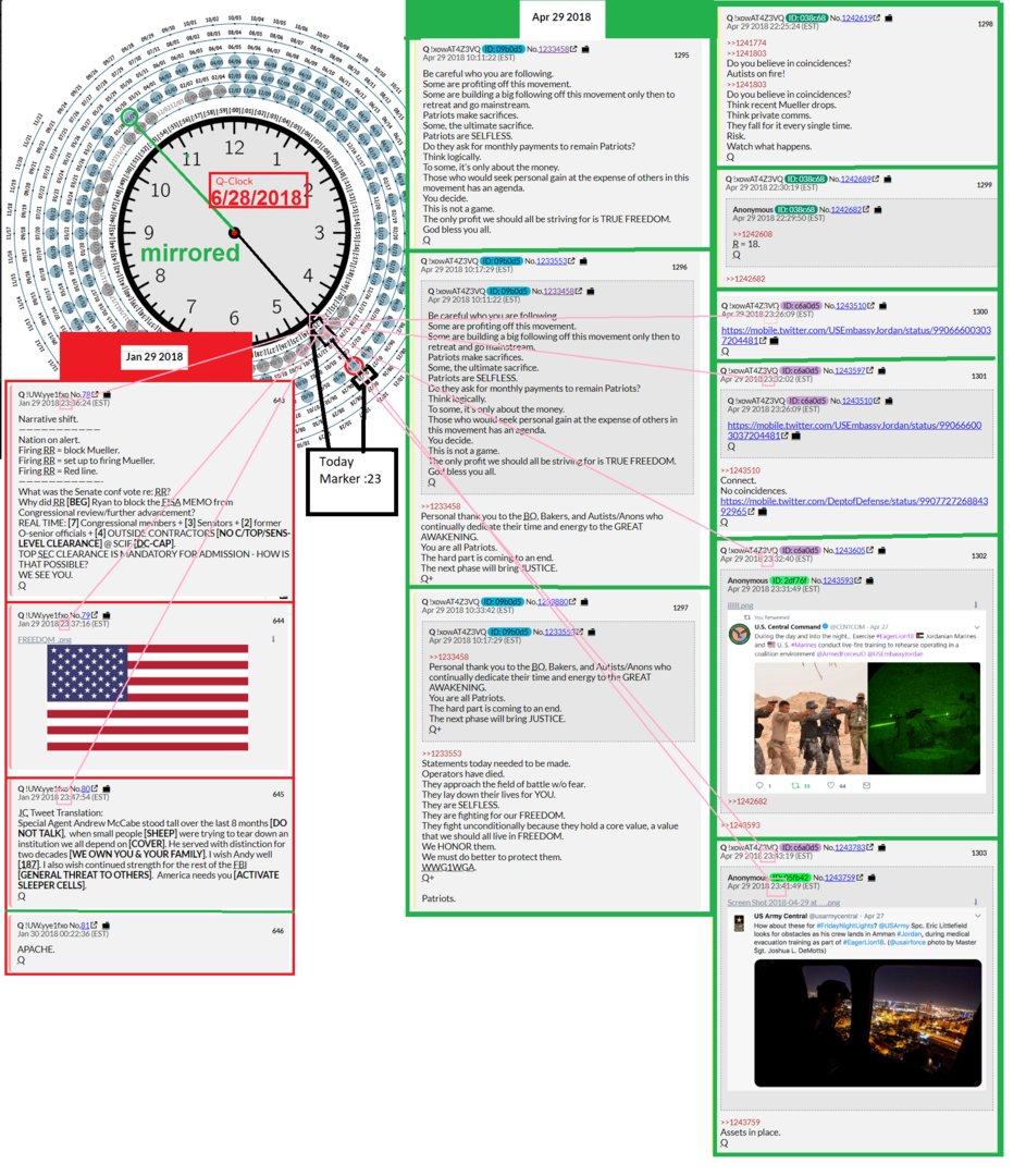 For those not too familiar with Qanon. Here is how they "decypher" the Q drops.Now think about Mike Flynn, Powell, Ali Alexander, and all the other Flinn siblings who led the Stop The Steal op believed in this, used it to generate power and actively propagated this non-sense.