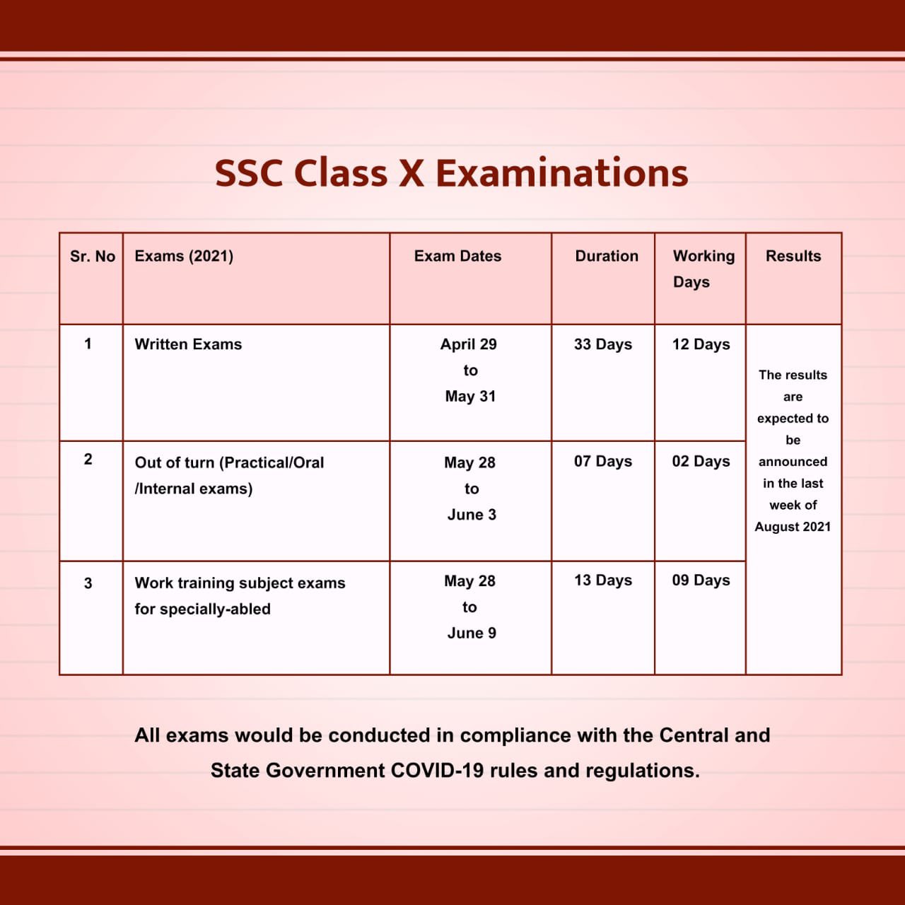 Maharashtra Ssc Time Table 2021 Out Maharashtra 10th Exam Date