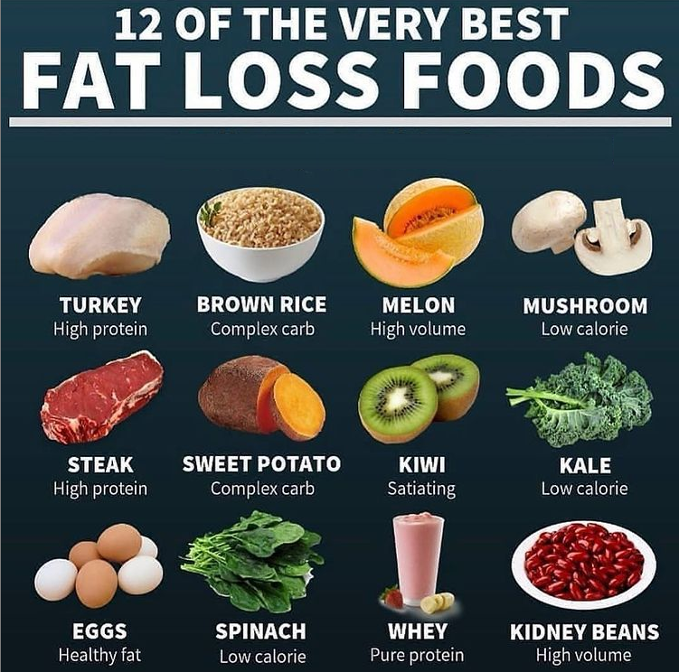 FiveFitness's tweet photo. Looking to burn fat and get into shape? We know that working out is only half the journey which is why your nutrition is so important. Incorporate these foods into your diet and give your body the best chance of change.. 

#Nutrition #Food #FatLoss #Gym #Diet #Lifestyle https://t.co/jHqB7T6gQZ