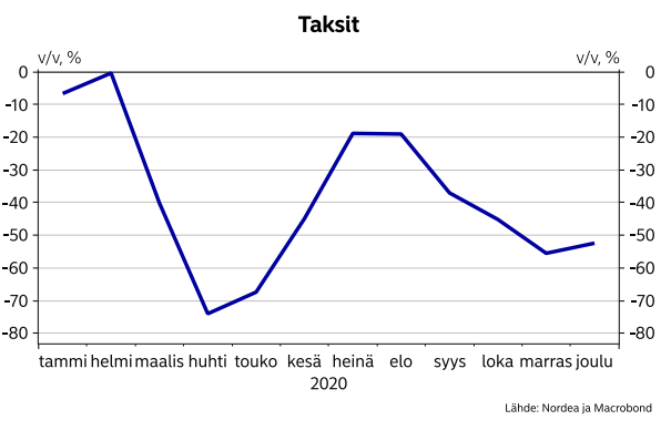 KatiRajala's tweet photo. #Taksihaaste jatkuu. Moni  ei ole koko pandemian aikana käyttänyt taksia. Kysyntä on laskenut yli 50% ja moni taksiautoilija taistelee olemassaolostaan. Haastankin sinut käyttämään taksia edes kerran seuraavan kuukauden aikana. Oletko mukana Lahden Aluetaksi ja Ville Tirkkonen? https://t.co/CqaIwFGyqA