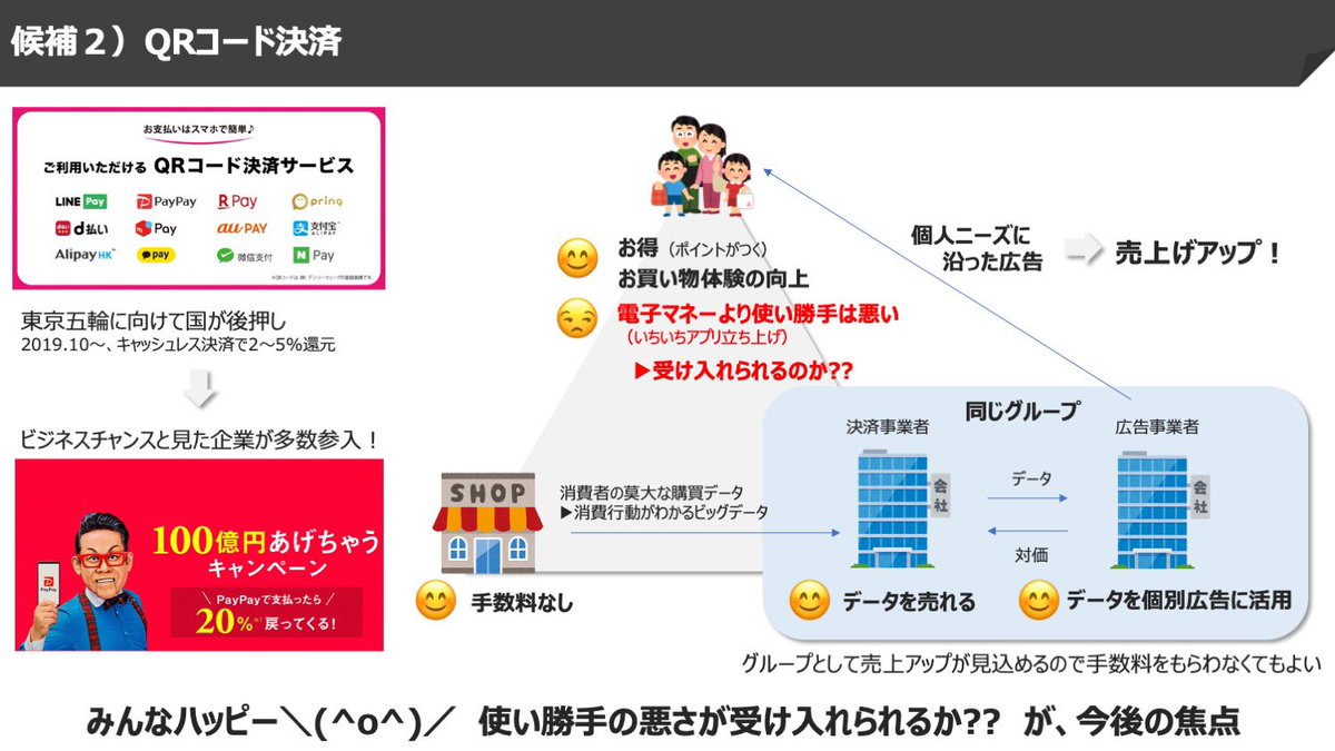 engineerkenta's tweet photo. ペイペイやラインペイ…QRコード決済が最近やたら乱立してるのには訳があります。クレカや電子マネーより明らかに不便なのになんで？って思って調べたら納得の理由がわかりました。ビジネスモデルを図解してみたのでよかったらどうぞ。ちなみに僕は圧倒的に電子マネー派です。 https://t.co/rA6x57C1dt