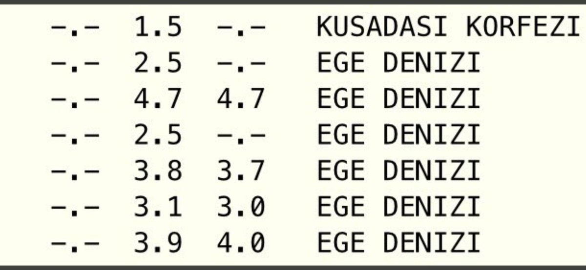 Üst üste 7 kez sallandık..

Geçmiş olsun İzmir 🙏🏼

#izmirdeprem