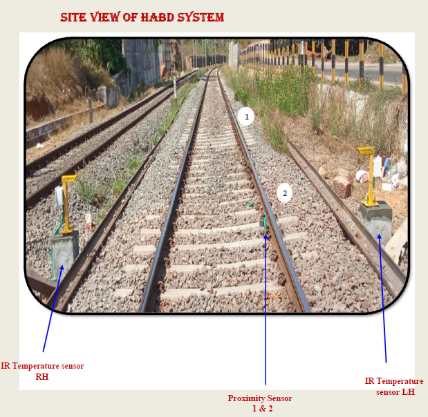 . @RailMinIndia Preventive maintenance of rolling stock is a need and necessity of the hour. In this concept, fault is detected before actual occurrence of failure. An alarm generated by this system which is about to fail. Necessary action taken immediately before actual failure