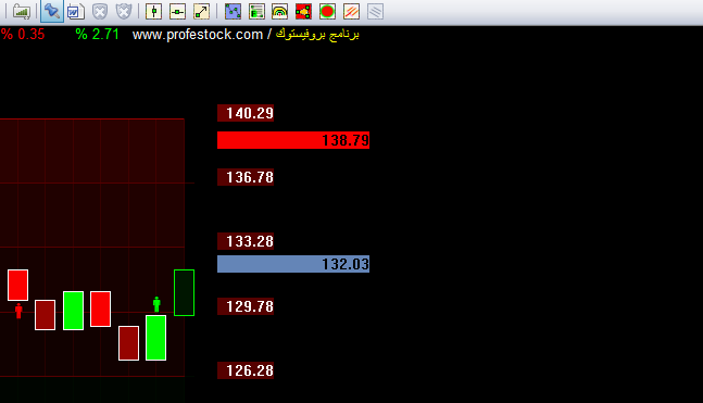 zaidalkhadhami's tweet photo. سهم ابل اقفل يوم امس عند سعر 132.03 مخترقاً الهدف 129.78
لتحميل بروفيستوك
https://t.co/3fncT9NBJn
#profestock
يمكنكم متابعتنا على التليجرام
https://t.co/keOOjCduBY
يمكنكم متابعتنا على تويتر
https://t.co/xpJas0rrxP https://t.co/33ClQfL9Is