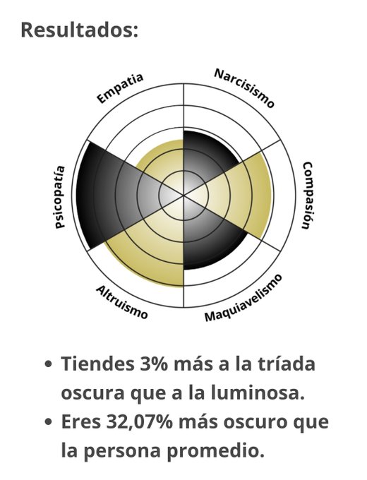 Los animales, la gente indefensa y que quiero son los &uacute;nicos que me importan. https://t.co/qEDaKXHyR<a href="/tag/grrchapters"class="tags"><span>#grrchapters</span></a><a href="/tag/loschilangos"class="tags"><span>#loschilangos</span></a>