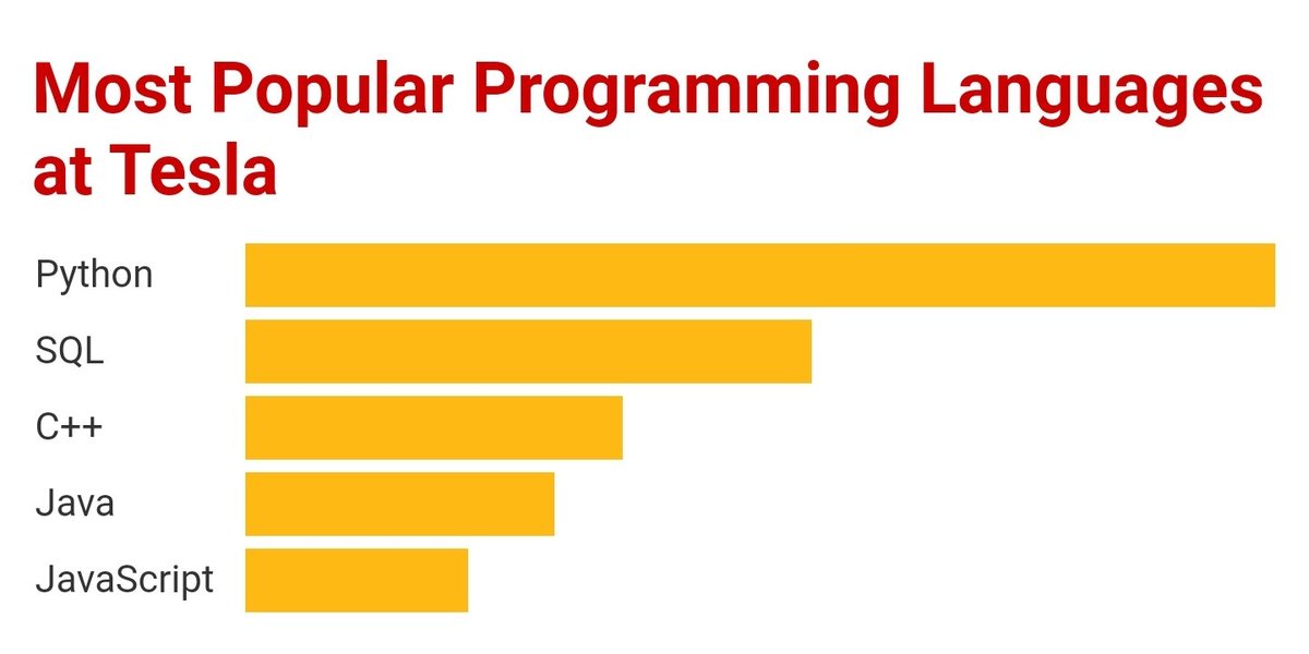 brunoborges's tweet photo. #Java always on the Top 5's.

https://t.co/1qLD2BZvsM https://t.co/T17iiGoz6i