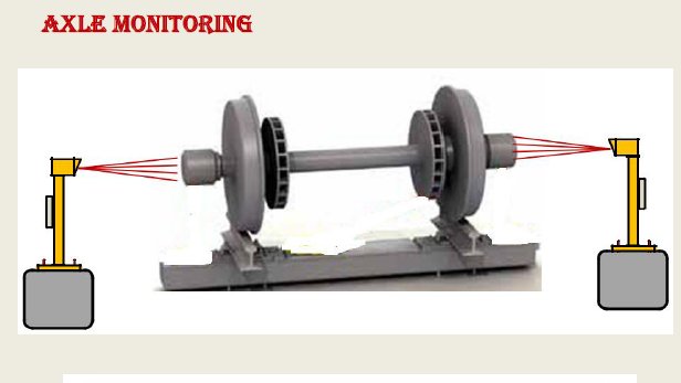 . @RailMinIndia The temperature sensors measure the temperature of axles & compares temperature record of each Axle with the reference temp which is set in the system. If the measured temperature exceeds the set temperature, system generates alarm to the control office immediately