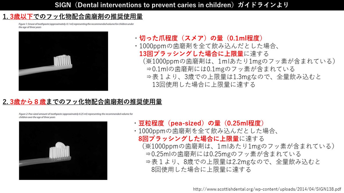 Moody_Dent_Info's tweet photo. 【小児でのフッ化物配合歯磨剤の推奨状況比較】
SIGN（スコットランド）とADA（アメリカ）での、小児でのフッ化物配合歯磨剤の使用量についてまと��てみました。
日本では濃度でも制限する傾向がありますが、このガイドラインではトータルのフッ化物摂取量で制限している傾向が分かります。 https://t.co/GTgs3iU0N4
