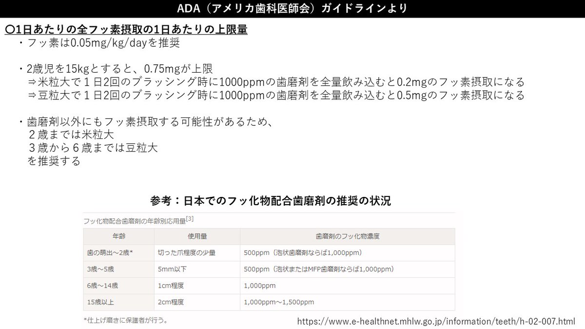 Moody_Dent_Info's tweet photo. 【小児でのフッ化物配合歯磨剤の推奨状況比較】
SIGN（スコットランド）とADA（アメリカ）での、小児でのフッ化物配合歯磨剤の使用量についてまと��てみました。
日本では濃度でも制限する傾向がありますが、このガイドラインではトータルのフッ化物摂取量で制限している傾向が分かります。 https://t.co/GTgs3iU0N4