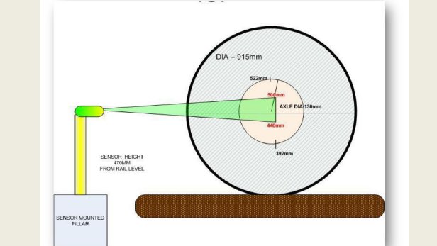 . @RailMinIndia The main function of the system is to receive the data from sensor, send the data to the microcontroller unit, to web cloud server from the main server. This will show as a live data displayed at Control Room  @DRMWaltairECoR  @DRMSambalpur  @DRMKhurdaRoad