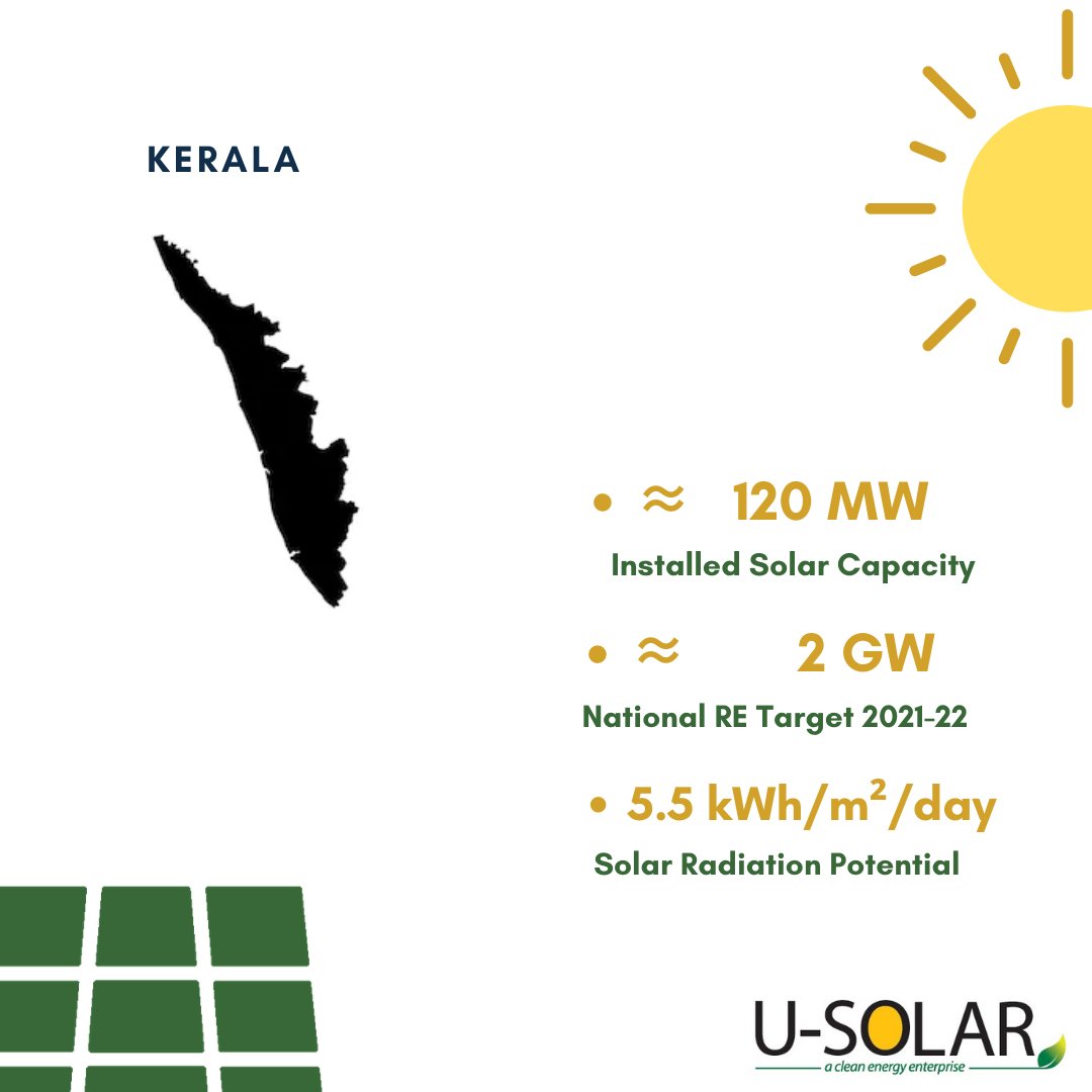 USolar_Energy's tweet image. #Kerala has anywhere between 130 and 140 megawatt (MW) of solar installations. There is an average of 2381 hours of sunlight per year. Below is the Kerala state solar policy.
#SolarReport #SolarPolicy #SolarPower
