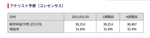 ワコム 株価 掲示板