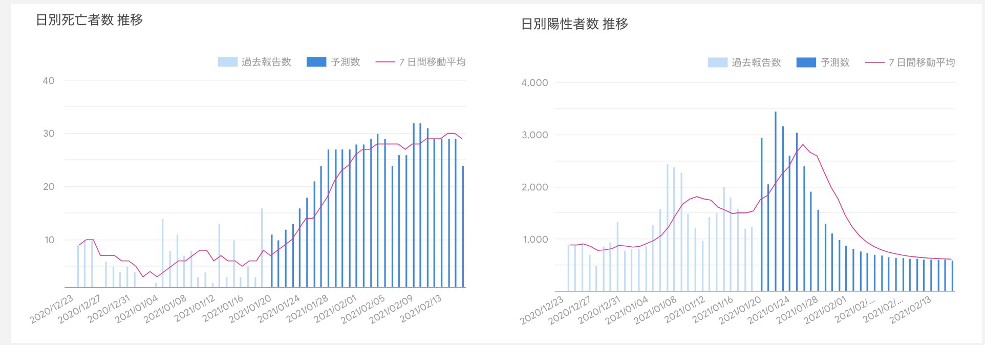 1/20の東京予想