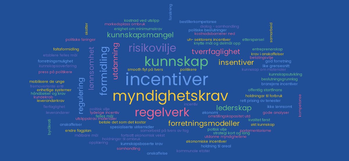 vithVikas's tweet photo. Hva skal til for å få opp farta i grønt skifte i Bygg,anlegg og eindom sektor? Dette svarer medlemmene i Næringslivsringen @NLRingen under et seminar som ble arrengert av @NTNUIBM sammen med hele @ivfakultetet den 20.01 https://t.co/zD1On8NmjG